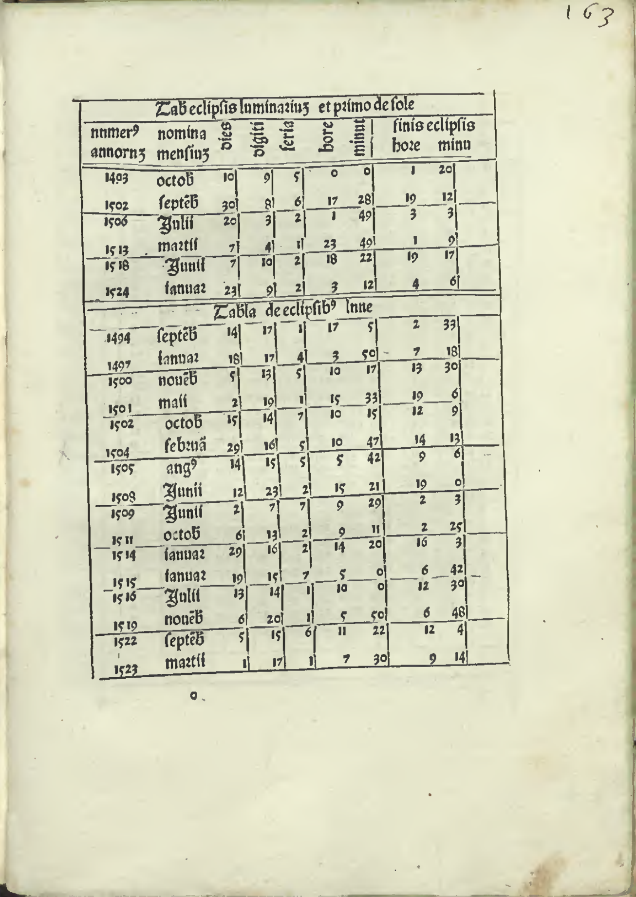A page from the 1496 printed Almanach Perpetuum: a dense grid of eclipse predictions, solar above and lunar below, with years listed down the left and columns for day, digits, weekday and hours across the top, set in blackletter type. As the page scrolls the leaf dims and a single row lights: the lunar entry for 1504, February, day 29.