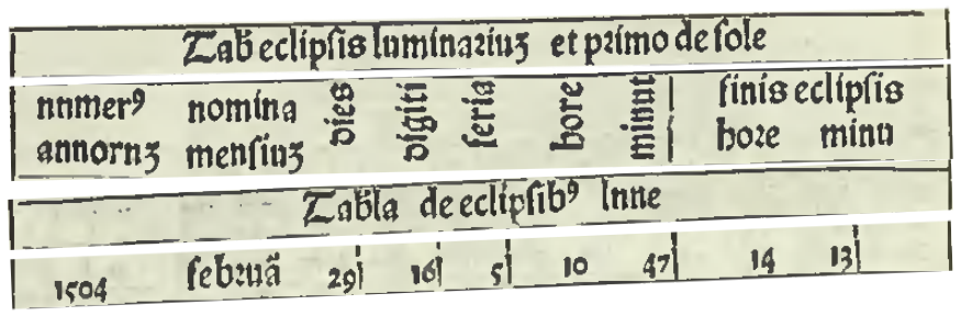 An enlarged detail of Zacuto's table: the blackletter column headings above the single row for the year 1504, February, day 29, giving the eclipse's magnitude, weekday and timings.