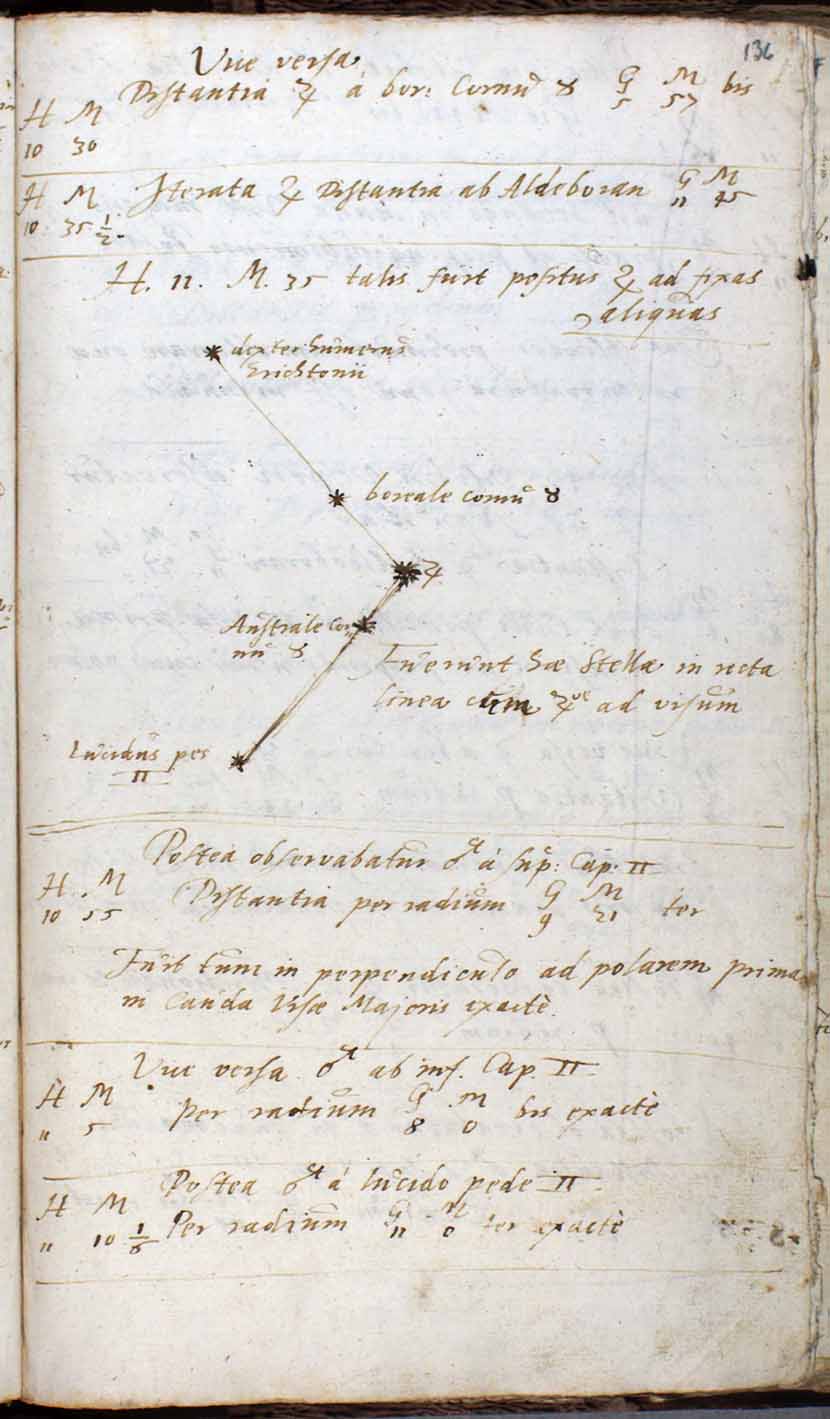 A handwritten manuscript page by Tycho Brahe showing star positions plotted and connected by hand-drawn sight-lines, with Latin annotations.